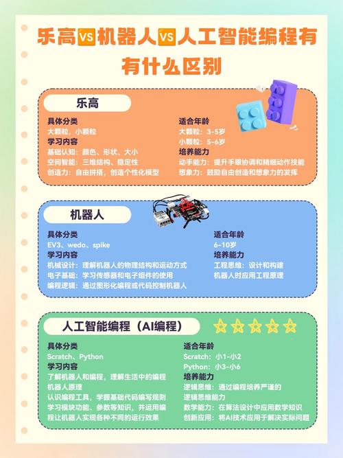 把积木拖对，不等于懂人工智能