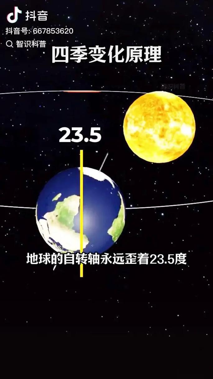 地轴歪着,这才是关键