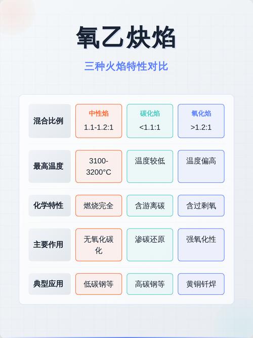 火焰加热实战：从火舌到工件，如何精准掌控温度与效率