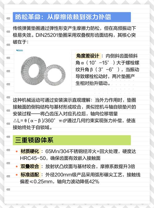振动试验台上弹簧垫圈与楔形防松垫圈的预紧力衰减对比曲线