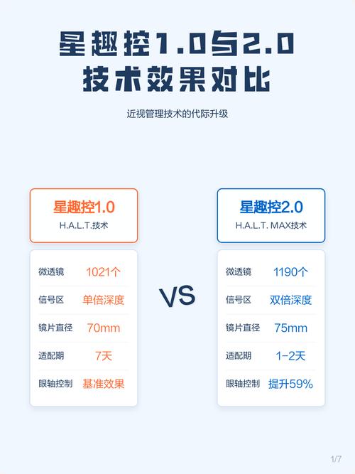 参数差一点，效果差十倍