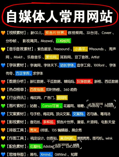 真正值得优先砸资源的:知乎、垂直媒体、还有你的官网