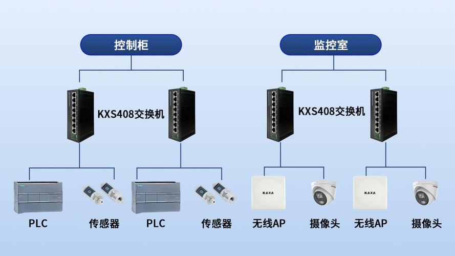 车间无纸化生产工业无线AP布局示意图
