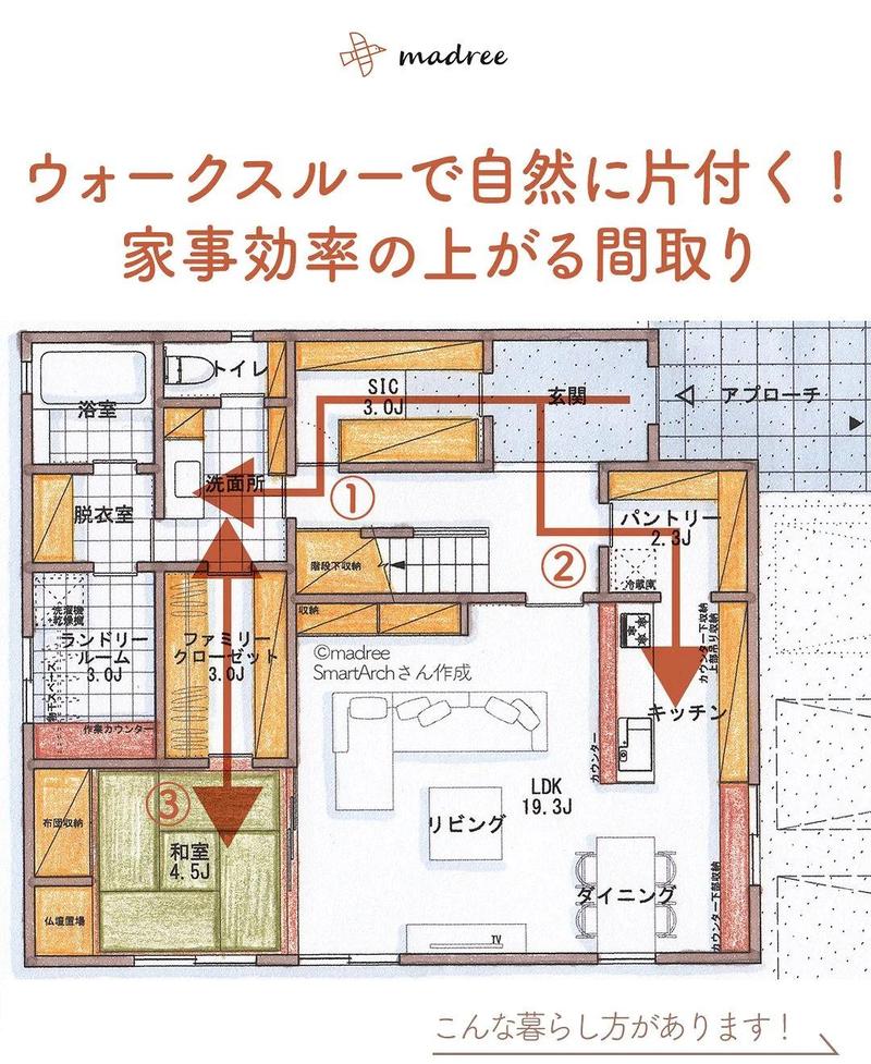 普通家庭错误家务动线平面图