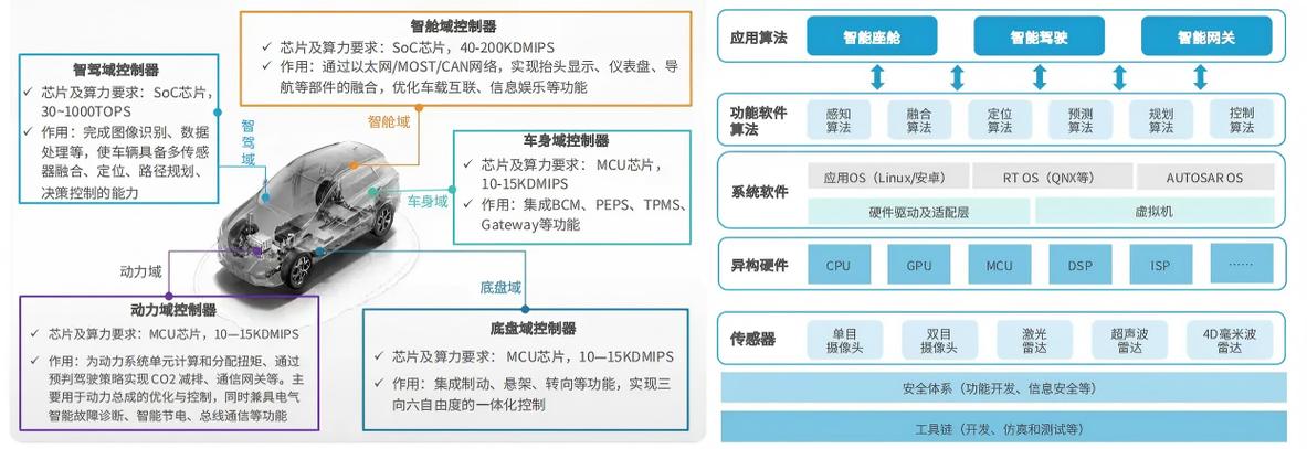 2026年中国车规IDM芯片产能布局图