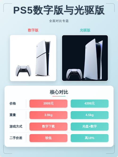 PS5游戏光盘版和数字版实体对比图