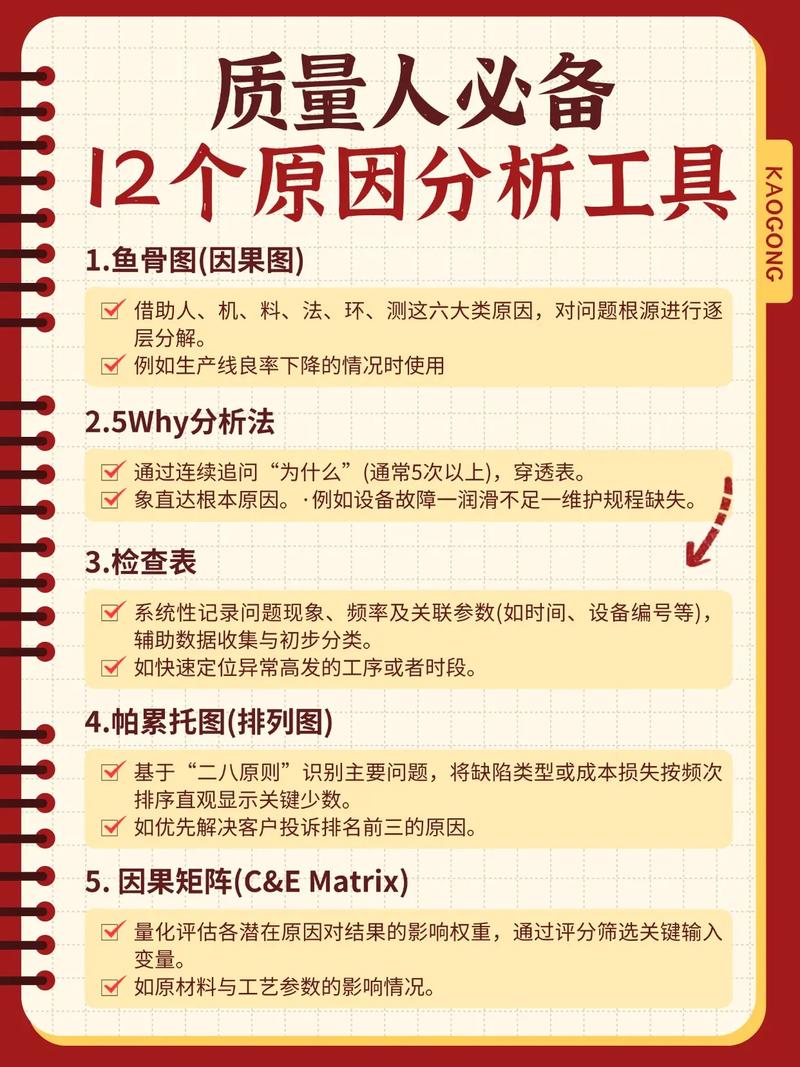 质量缺陷及对策——工具箱里该有的心眼