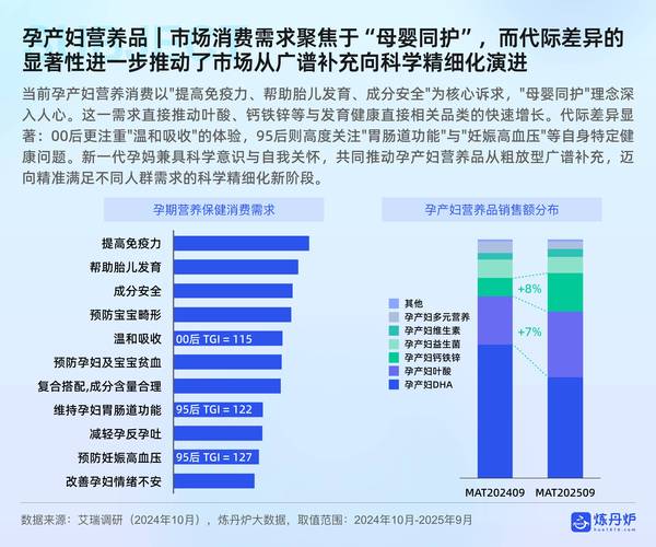 母婴行业本地搜索用户需求占比统计图