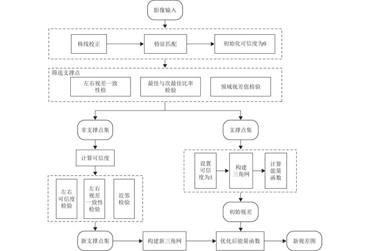 垂直场景实体消歧匹配流程图