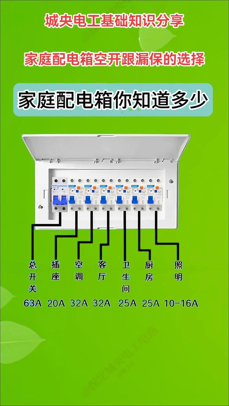 家用配电箱空开漏保安装区分示意图