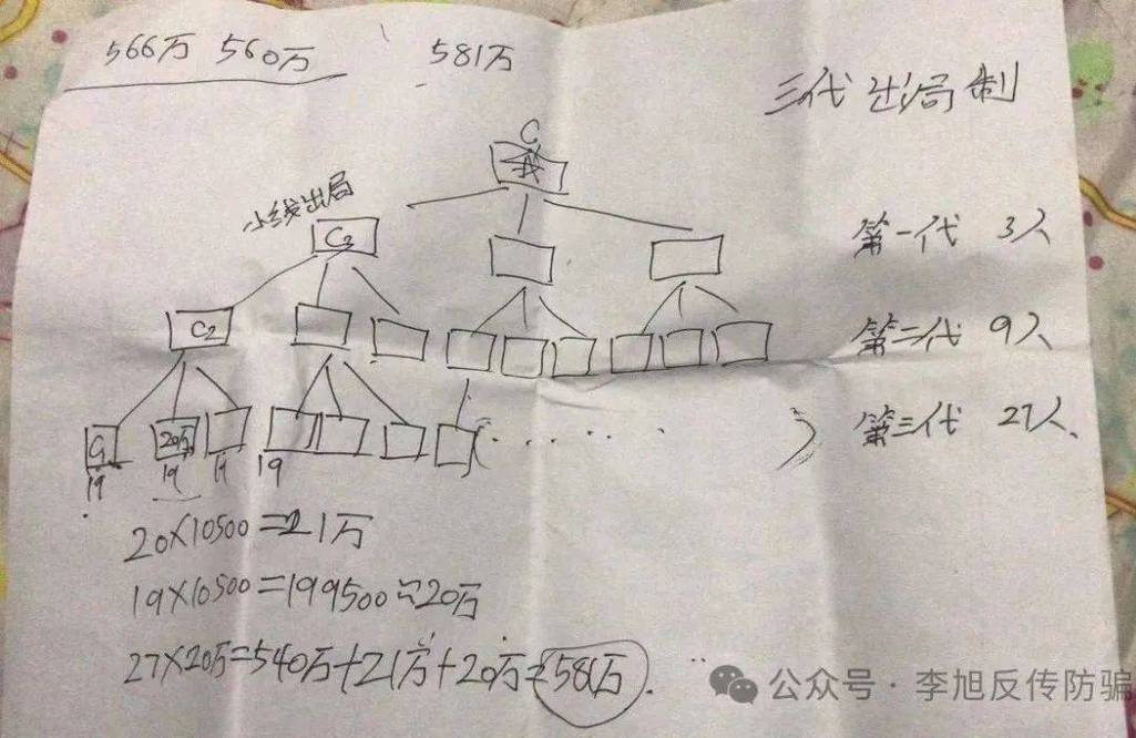 普法宣传传销组织层级结构示意图