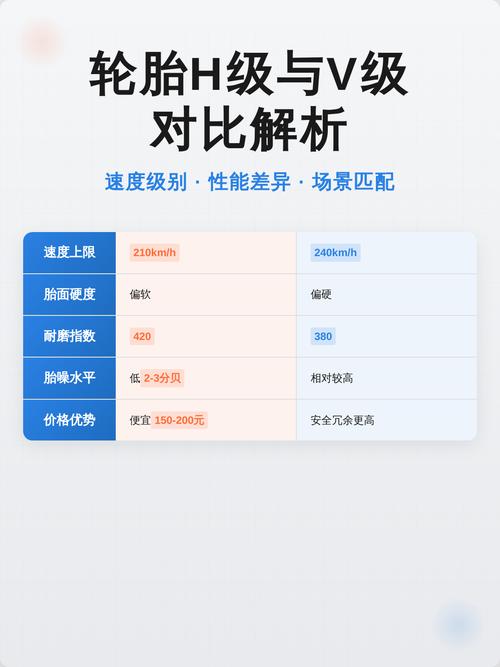 错误H标签层级案例对比图