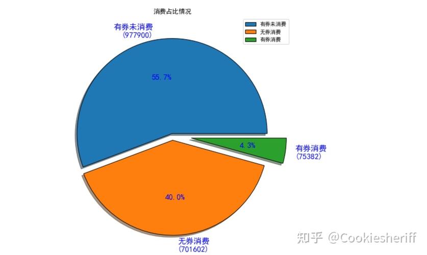 2021-2024预付卡纠纷行业占比饼图