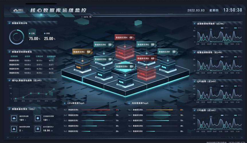 跨区域企业GEO布局效果监测仪表盘