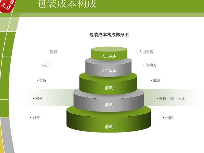 工程机械配件绿色采购全周期成本对比表