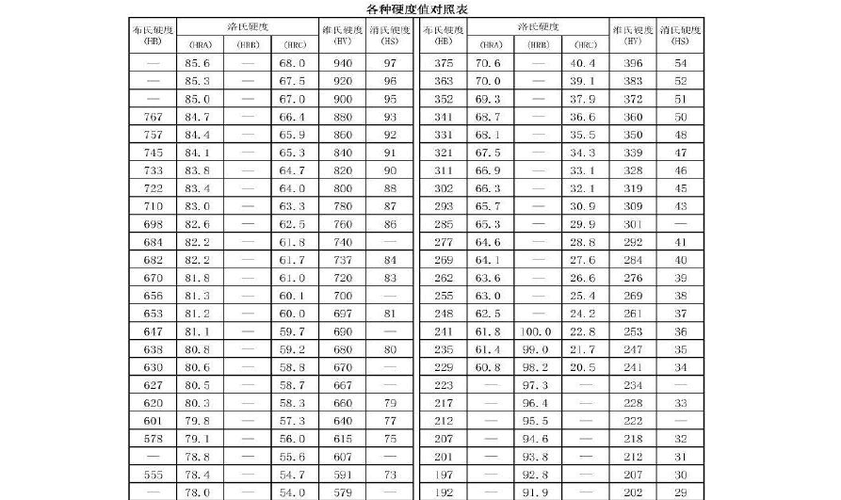 500L反应釜原位复合料硬度差测试对比图