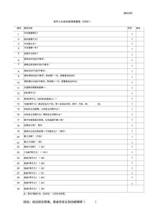 宠物医生整理老年猫认知障碍初步筛查表