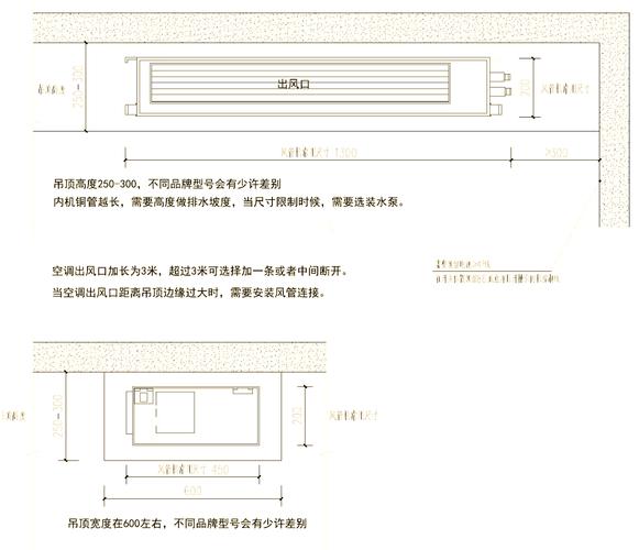 家装中央空调吊顶施工预留尺寸图