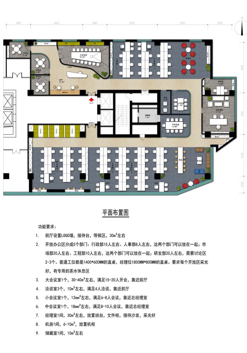 办公室预算分配饼图 椅子占比 装修