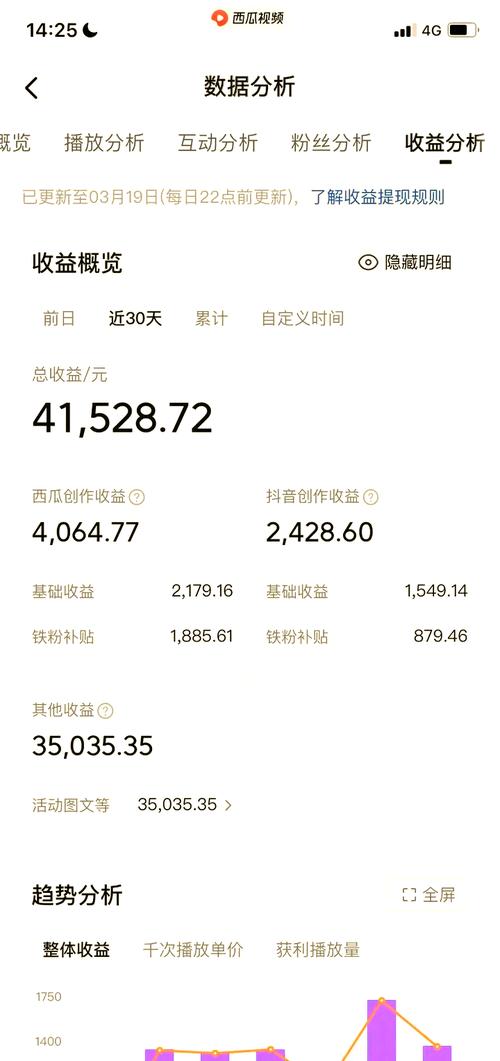 抖音短视频创作者中心收益后台截图