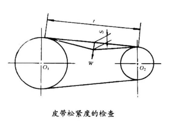 带传动张紧力挠度测量示意图