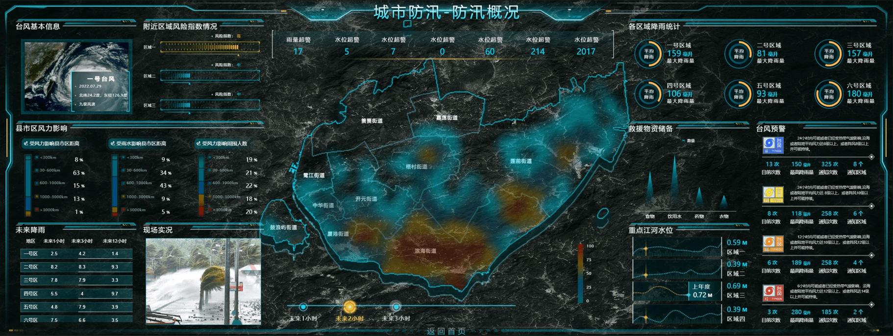 谷歌洪水预警系统在孟加拉国应用场景
