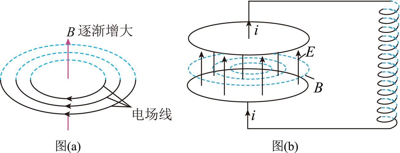 高中物理电场磁场综合题读题圈划示例图