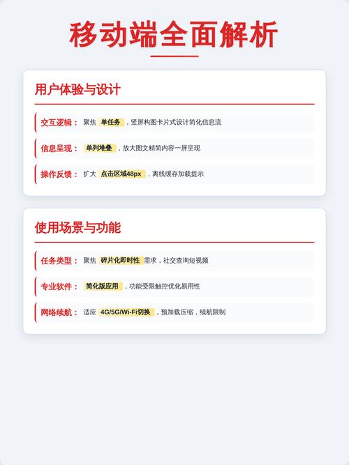 核心网页指标移动端优化前后分数对比图