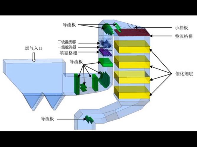 低温SCR大气治理脱硝催化剂微观结构图