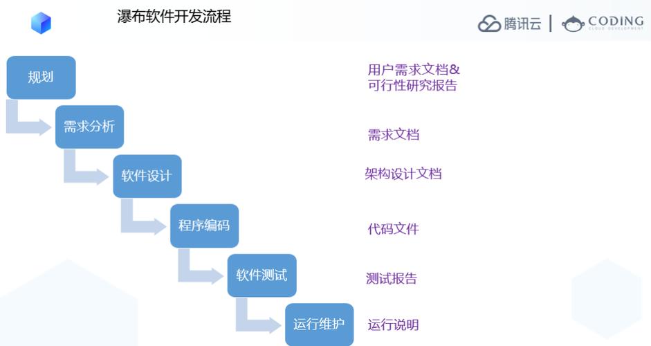 前端首屏关键资源请求瀑布流图