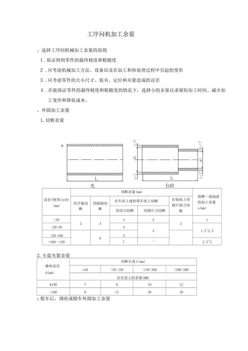 JB/T5061机械加工关键工序资源冗余配置表