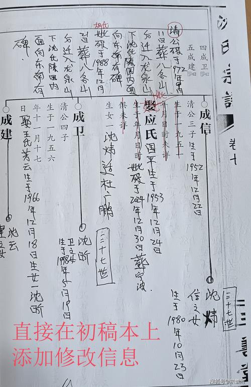 工业家族手写传承家谱原稿