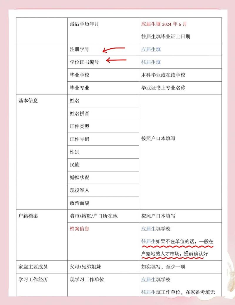 先别急着填表,你想清楚“研”什么了吗?