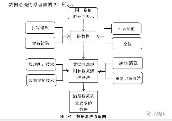 智能产线运维多源数据联动清洗流程示意图