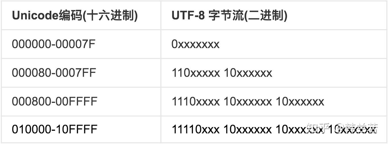 一张皱巴巴的餐巾纸上手绘的UTF-8编码草案