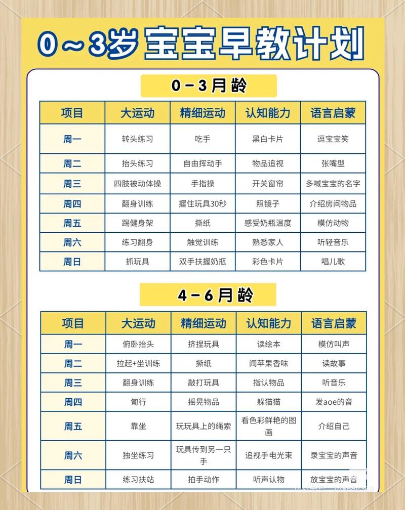 早教班，你是在为辅导班付“智商费”吗？