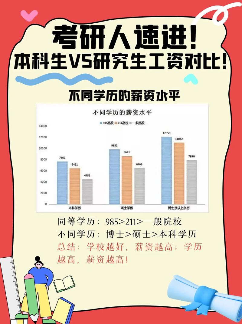 企业招聘会现场研究生和本科生投递简历比例对比