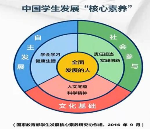 我们到底要培养球星，还是培养人？