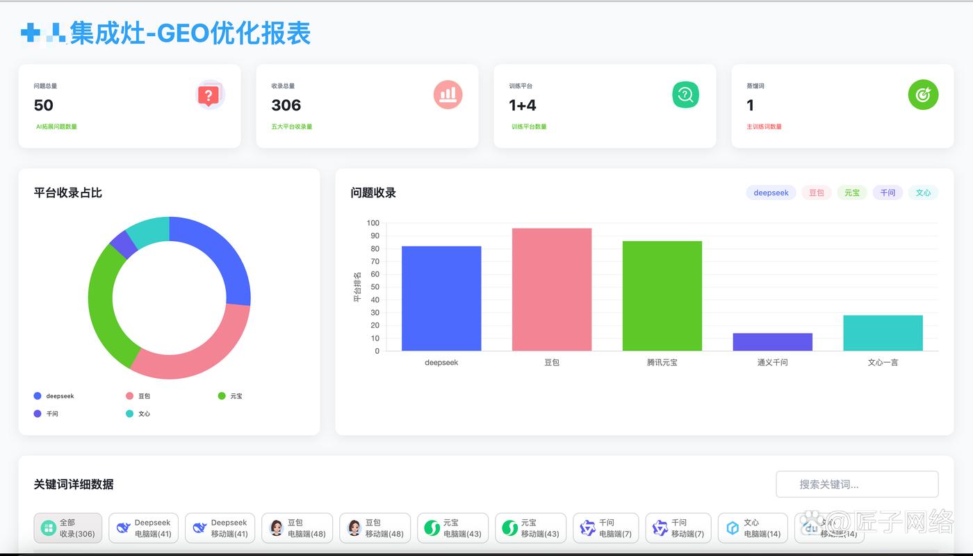 GEO长尾关键词页面布局案例图