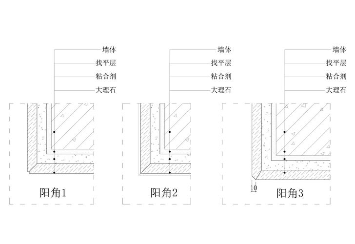 家装腻子阴阳角找直施工图