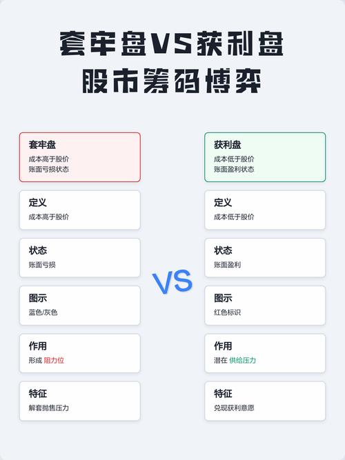 博弈:调解程序里的筹码换算