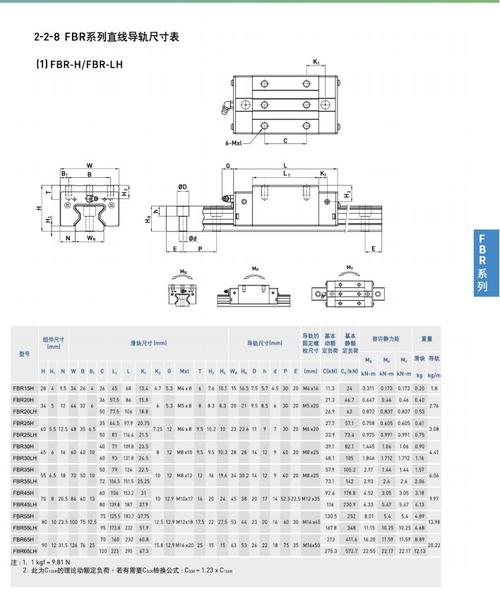 不同预压等级直线导轨滑块间隙对比检测图