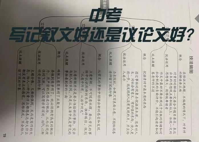 记叙文写作细节描写对比图