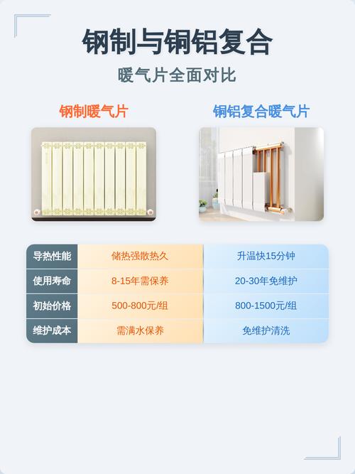 铜铝复合暖气片与钢制暖气片截面比较