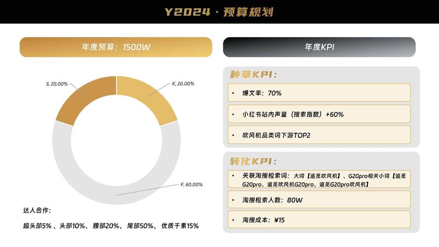 吹风机常见营销功能原理对比表