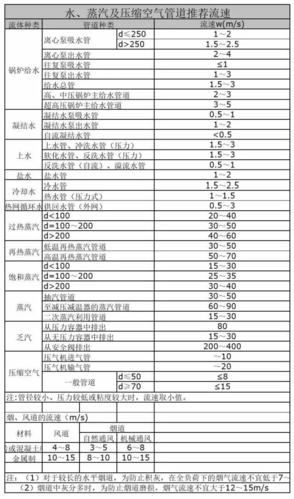 工厂压缩空气站节能改造前后对比流量曲线图