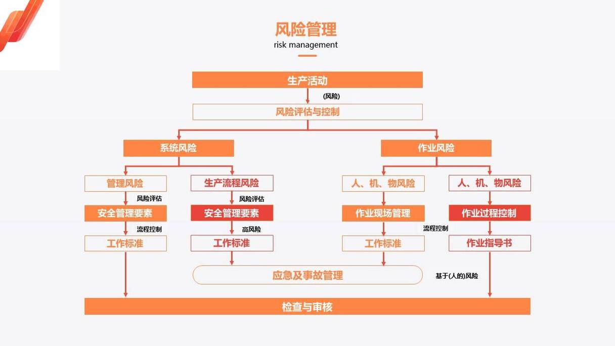 农业三方风险共担权责划分示意图