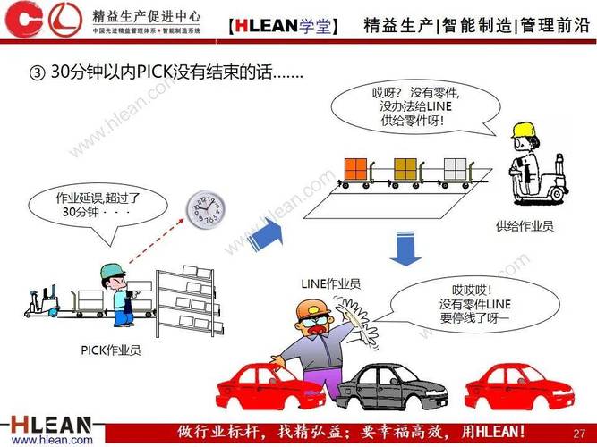丰田精益生产看板系统示意图