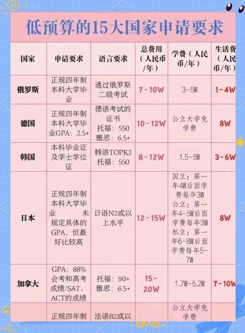 普通家庭的留学预算优化技巧