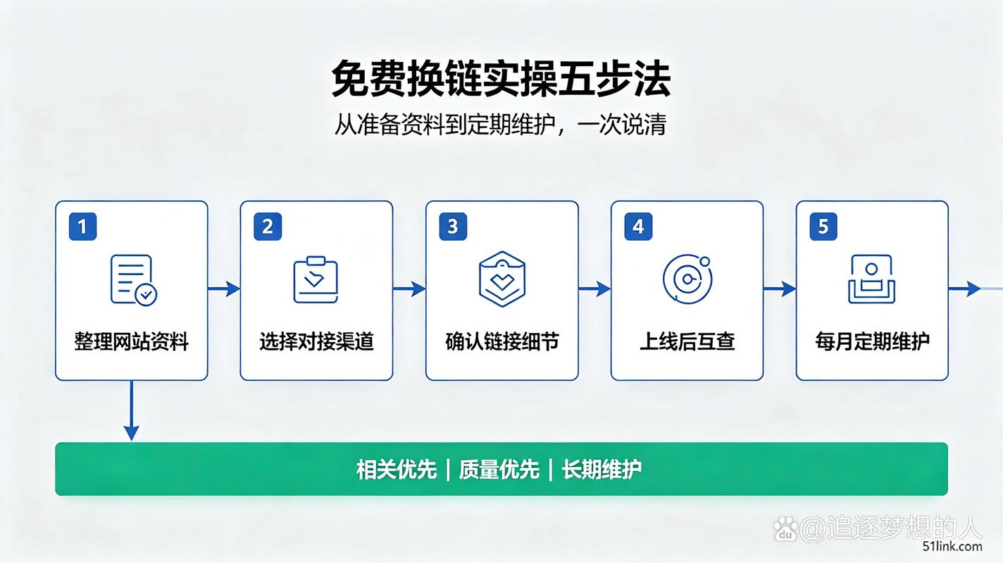 普通站长实操该怎么选？